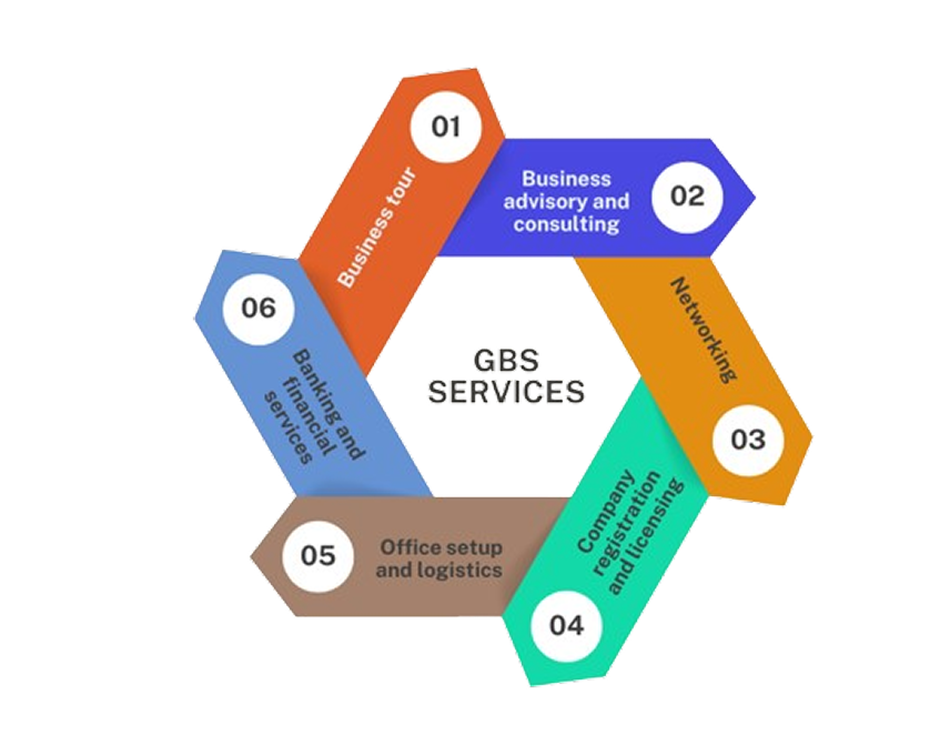 Flowchart 2